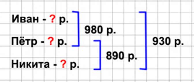 Пояснение к заданию 196