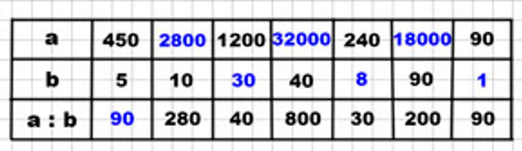 Пояснение к заданию внизу страницы