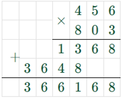 Пояснение к заданию 201