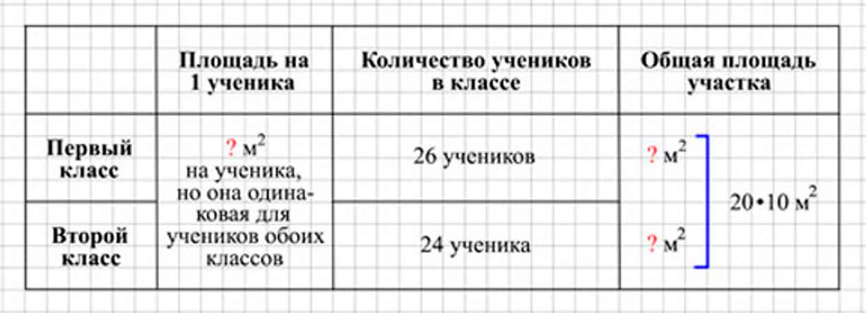 Пояснение к заданию 202