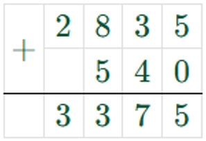 Пояснение к заданию 203