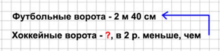 Пояснение к заданию 204