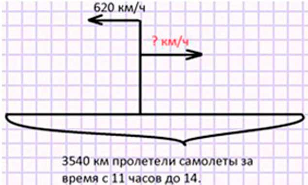 Пояснение к заданию 209