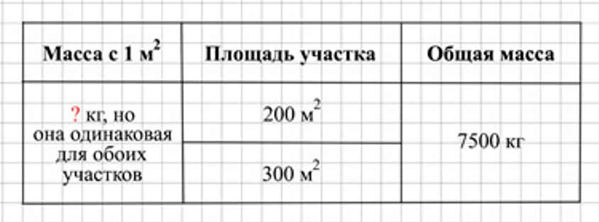 Пояснение к заданию 215