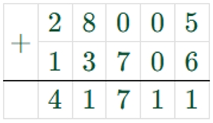 Пояснение к заданию 3