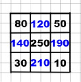 Пояснение к заданию на полях страницы