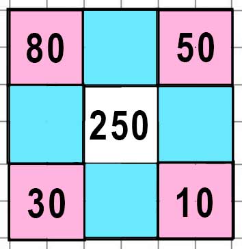 Пояснение к заданию на полях страницы