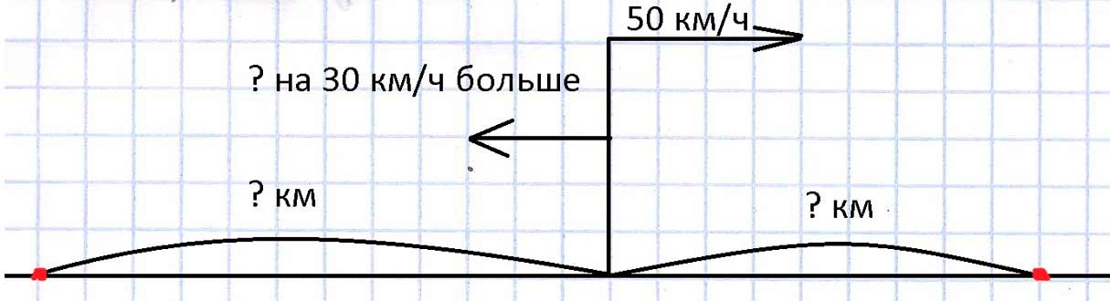 Пояснение к заданию 16