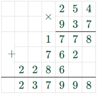 Пояснение к заданию 2