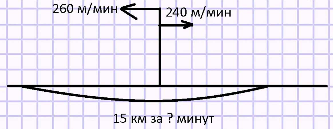 Пояснение к заданию 23