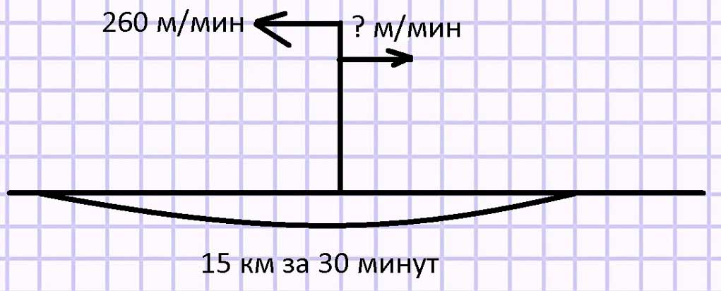 Пояснение к заданию 23