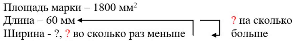 Пояснение к заданию 223