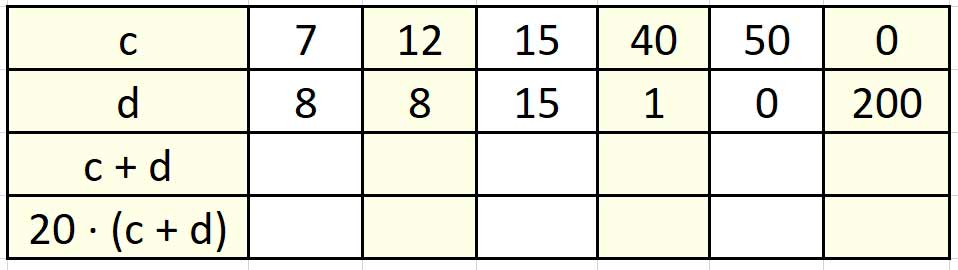 Пояснение к заданию 225