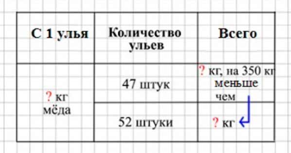 Пояснение к заданию 237