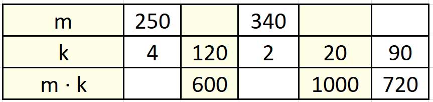 Пояснение к заданию 239