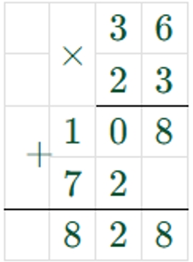 Пояснение к заданию вверху страницы
