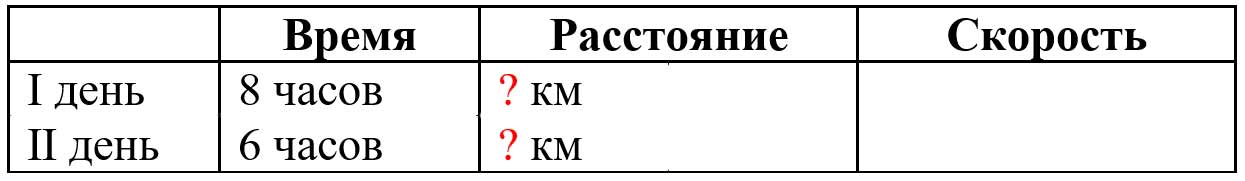 Пояснение к заданию 242