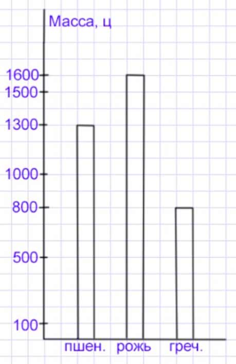 Пояснение к заданию 243
