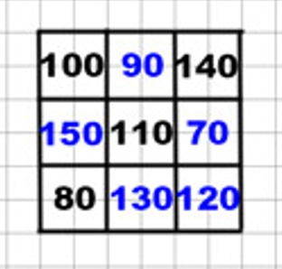 Пояснение к заданию на полях страницы