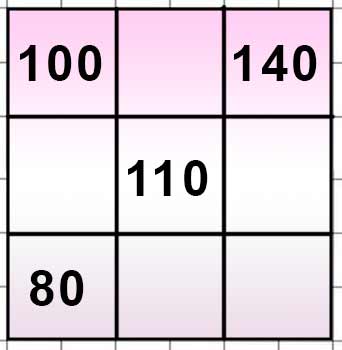 Пояснение к заданию на полях страницы