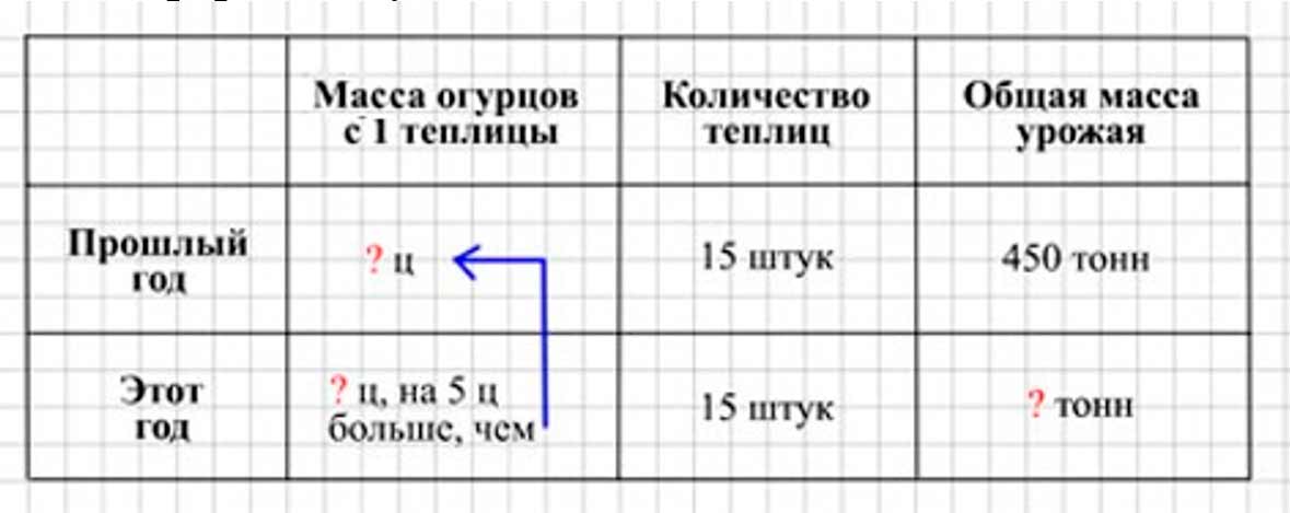 Пояснение к заданию 249