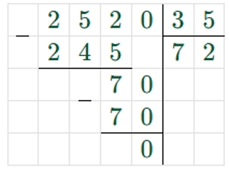 Пояснение к заданию 254