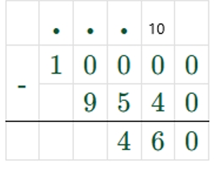 Пояснение к заданию 254