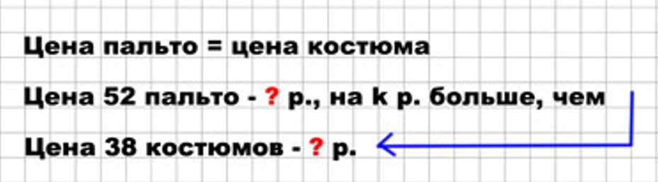 Пояснение к заданию 255