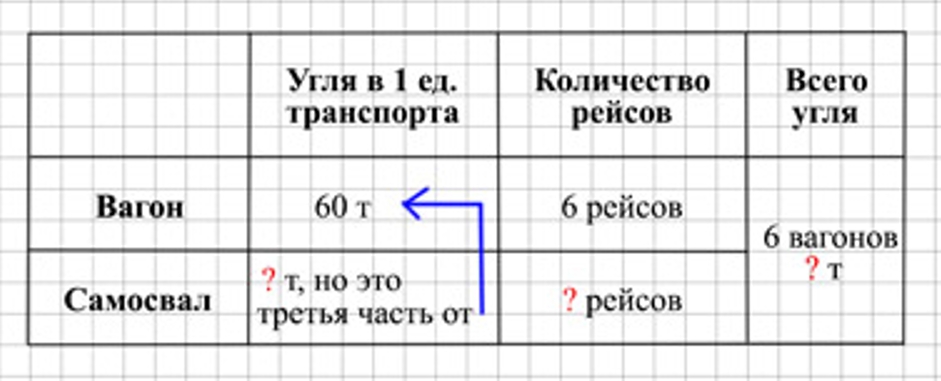 Пояснение к заданию 256
