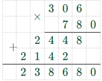 Пояснение к заданию 258