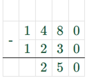 Пояснение к заданию 259