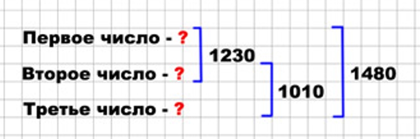 Пояснение к заданию 259