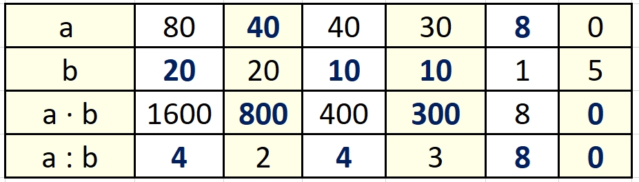 Пояснение к заданию 261