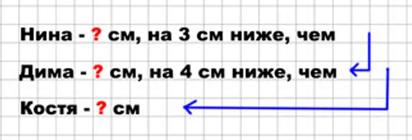 Пояснение к заданию 270