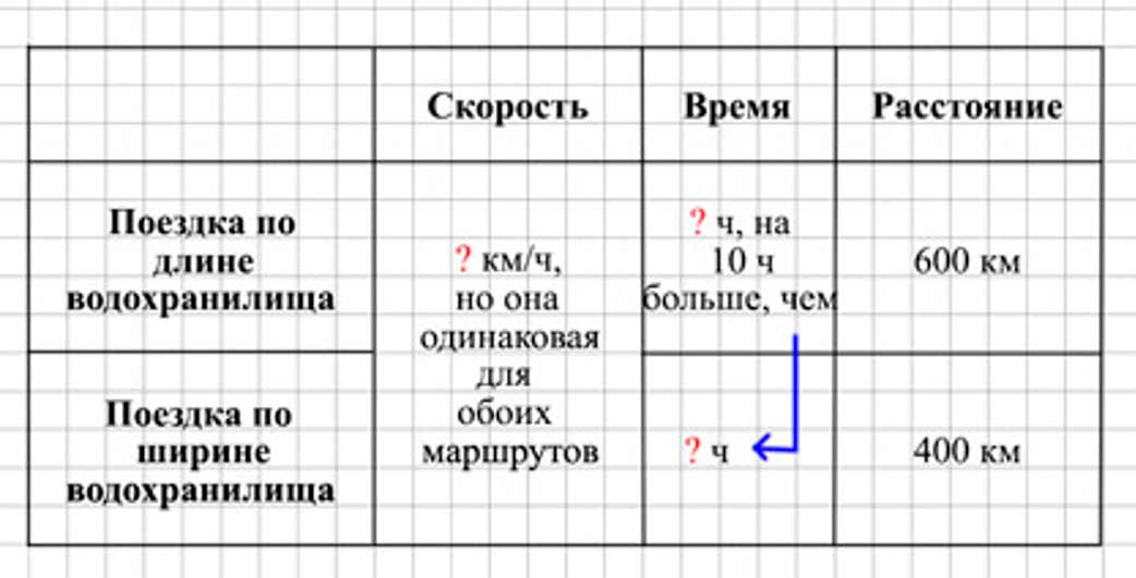 Пояснение к заданию 272