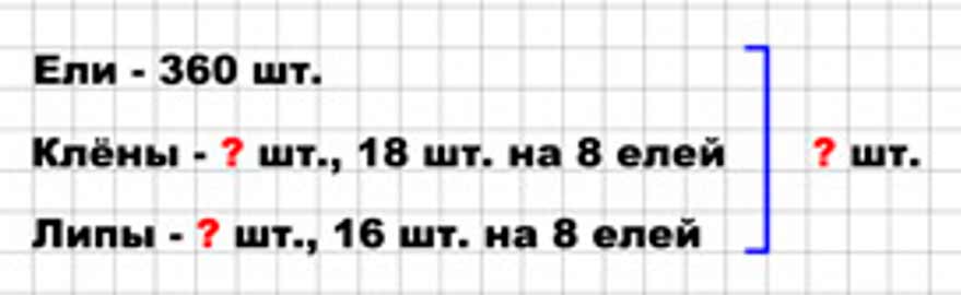 Пояснение к заданию 273