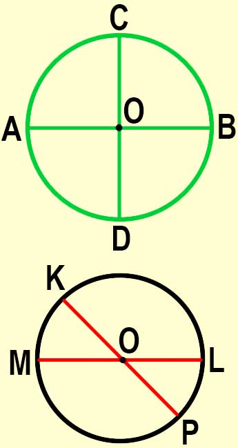 Пояснение к заданию 277