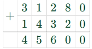 Пояснение к заданию 278