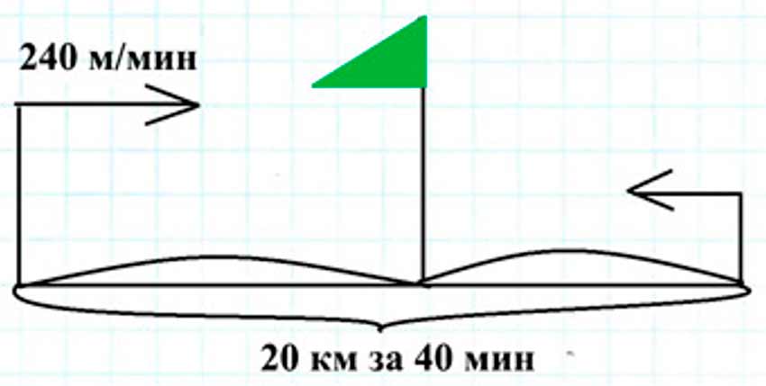 Пояснение к заданию 281