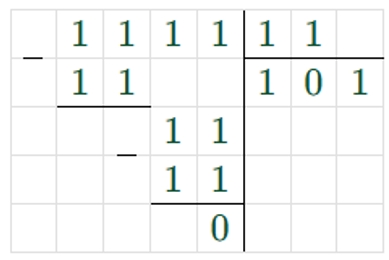 Пояснение к заданию на полях страницы