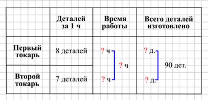 Пояснение к заданию 285