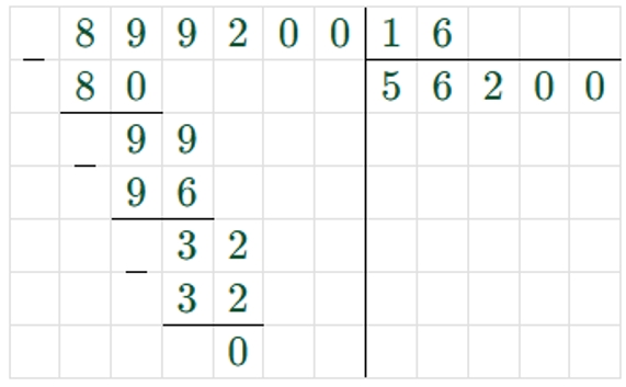 Пояснение к заданию 287