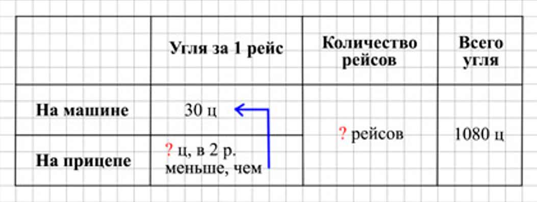 Пояснение к заданию 289