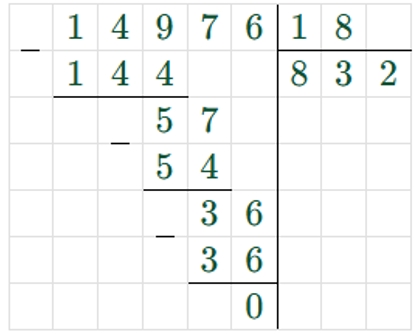 Пояснение к заданию 2