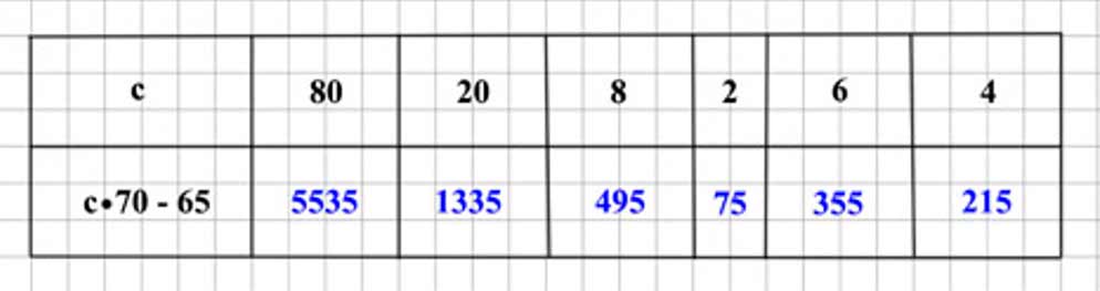 Пояснение к заданию 8