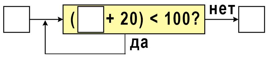 Пояснение к заданию 4