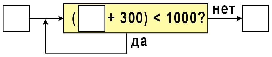 Пояснение к заданию 5