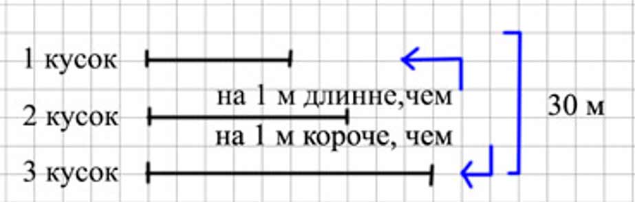 Пояснение к заданию 5