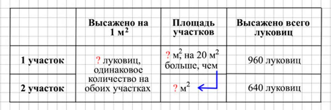 Пояснение к заданию 16