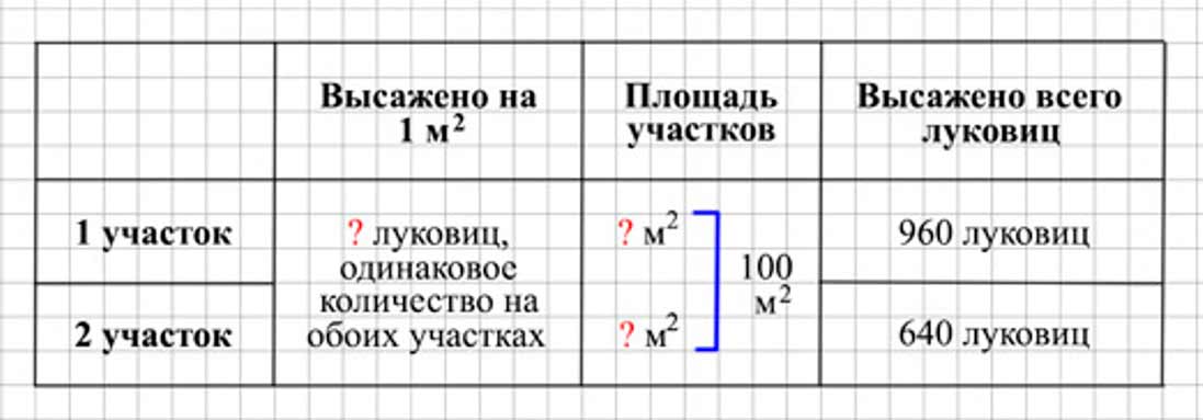 Пояснение к заданию 16